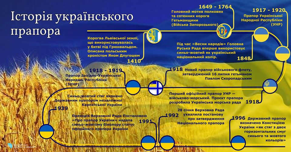 З Днем Державного прапора України!